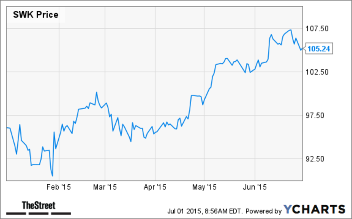 10 Best Industrial Stocks in the S&P 500 TheStreet
