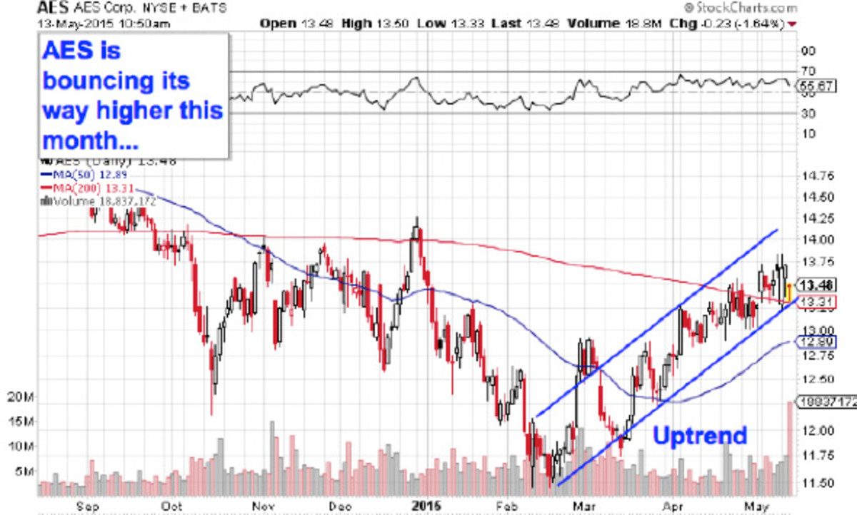 3 Big Stocks on Traders' Radars Buy, Hold or Sell? ZNGA WPZ WMB AES
