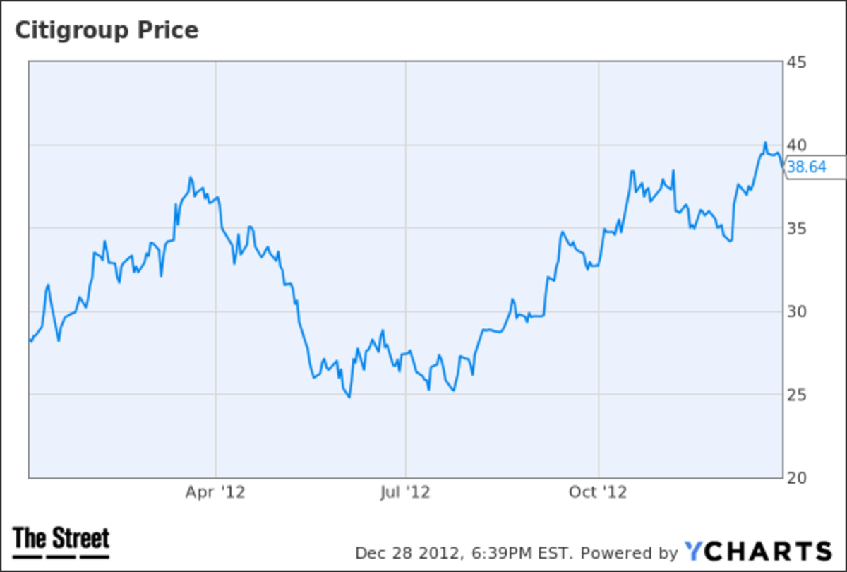 10 Cheapest Bank Stocks for 2013 TheStreet