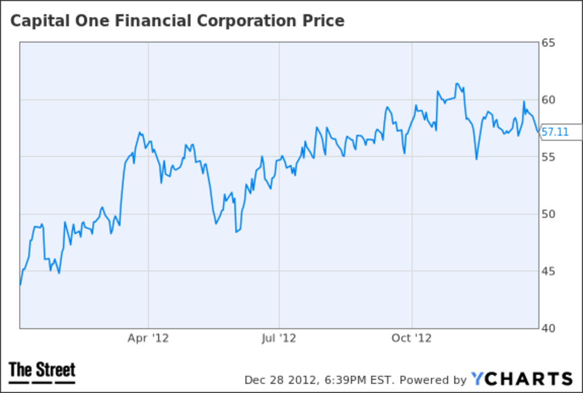 10 Cheapest Bank Stocks for 2013 TheStreet