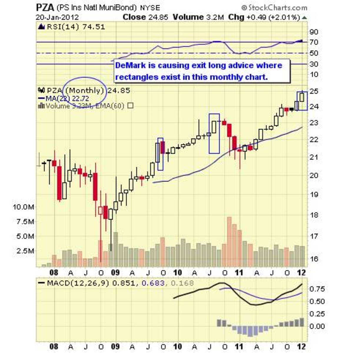 top-10-municipal-bond-etfs-thestreet