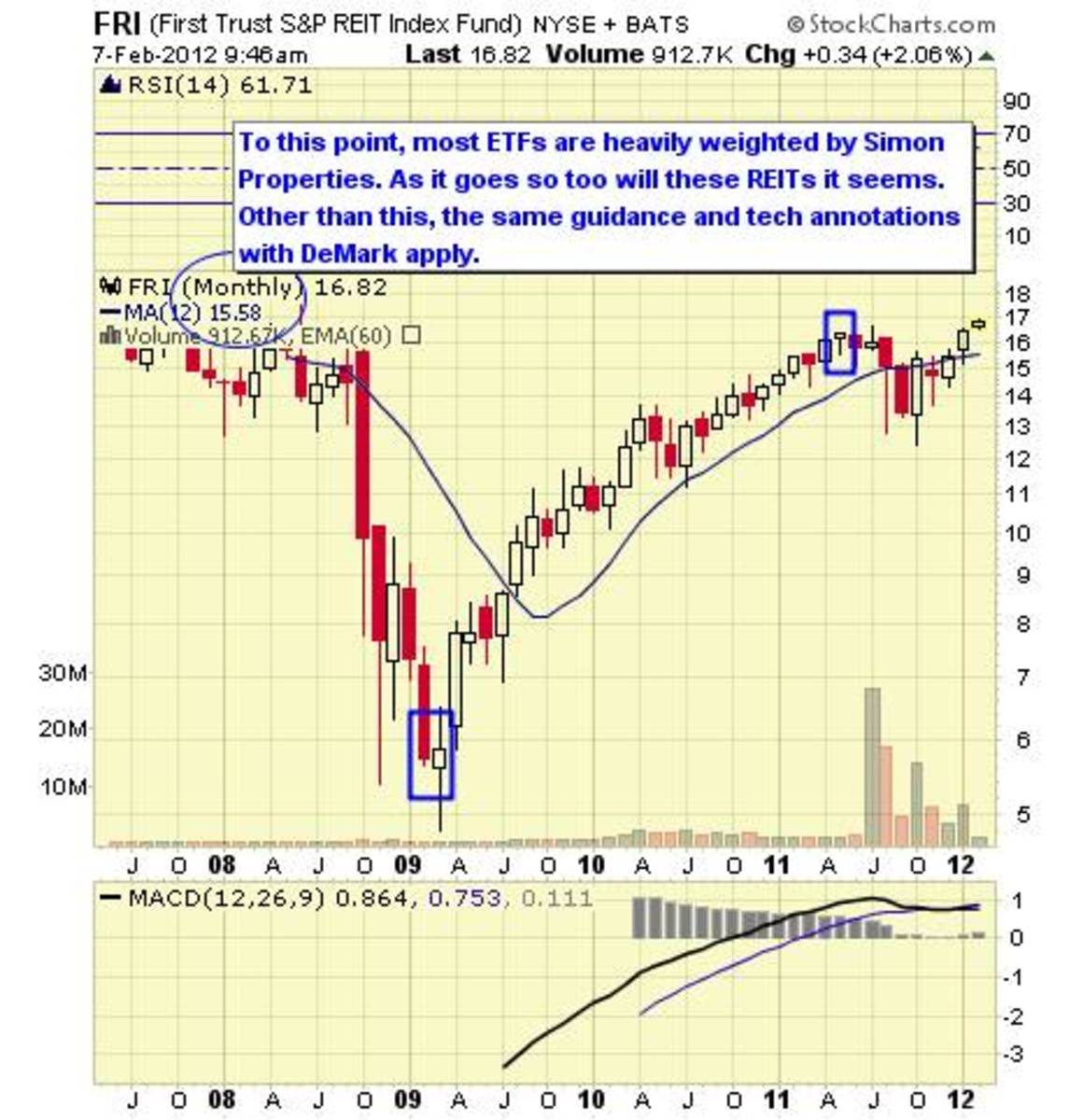 Icf Etf Chart