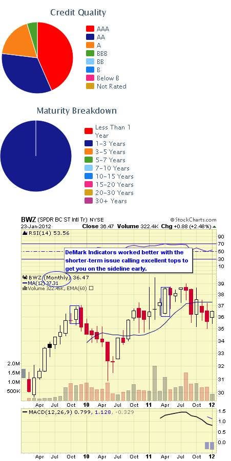 Top 10 Global Government Bond ETFs TheStreet