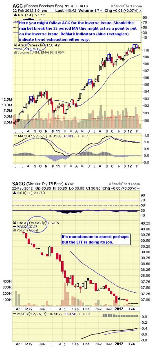 Sjb Etf Chart