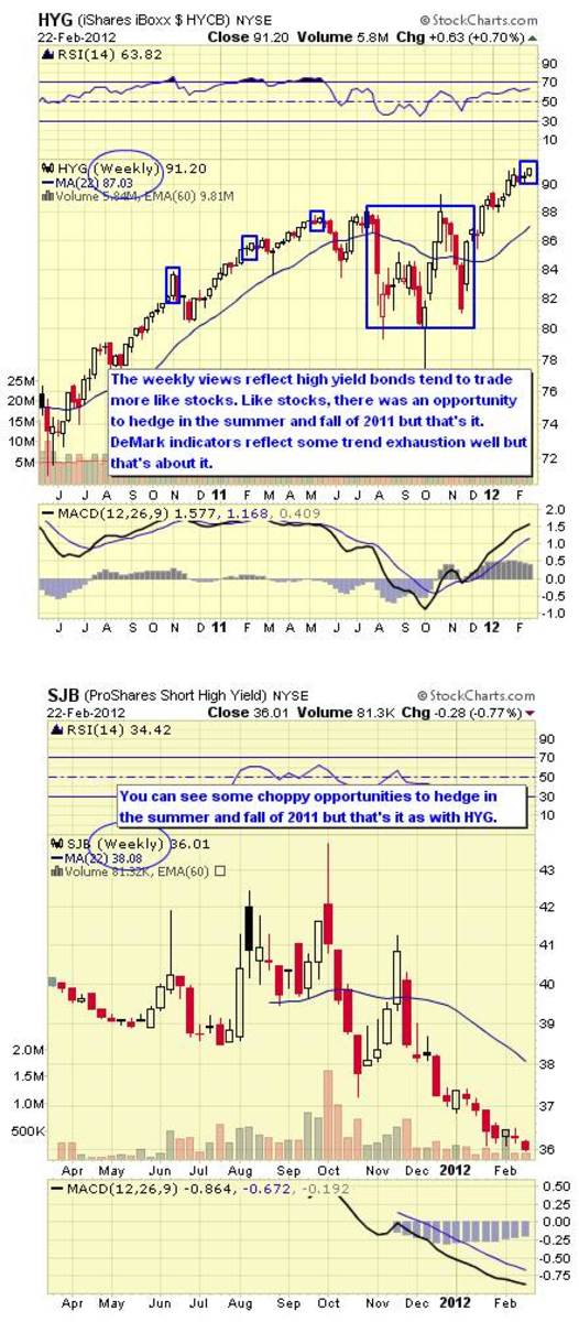 Sjb Etf Chart