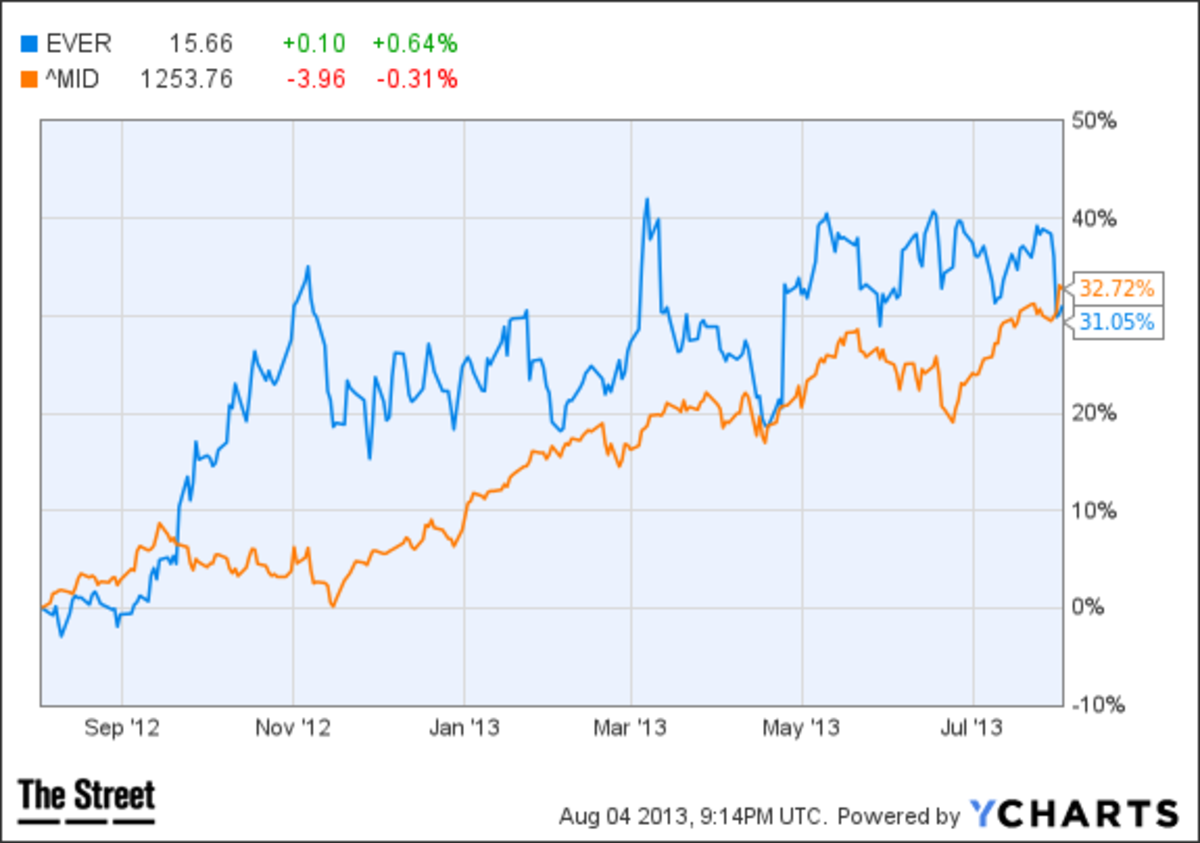 5 Cheapest Bank Stocks (Update 1) TheStreet