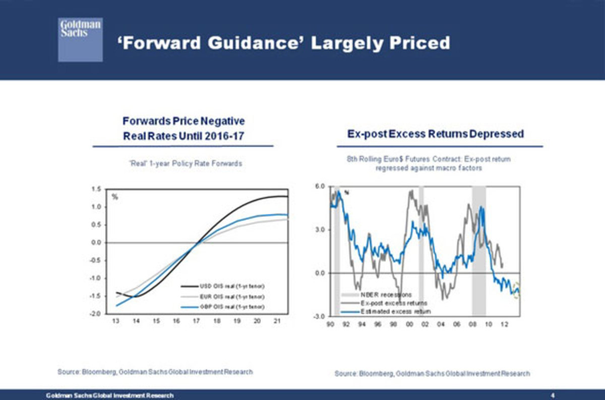 6 Top Goldman Sachs Trades for 2014 TheStreet