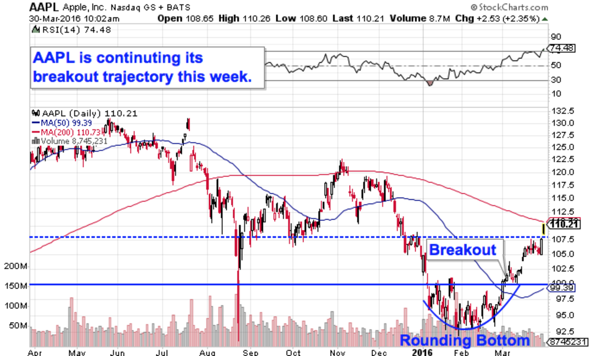 3 of the Market's Most Active Stocks to Buy Now TheStreet