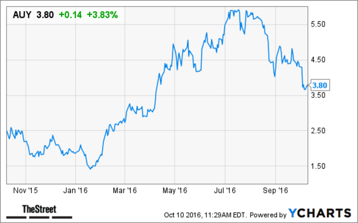 Fastly stock prediction - True Price Prediction