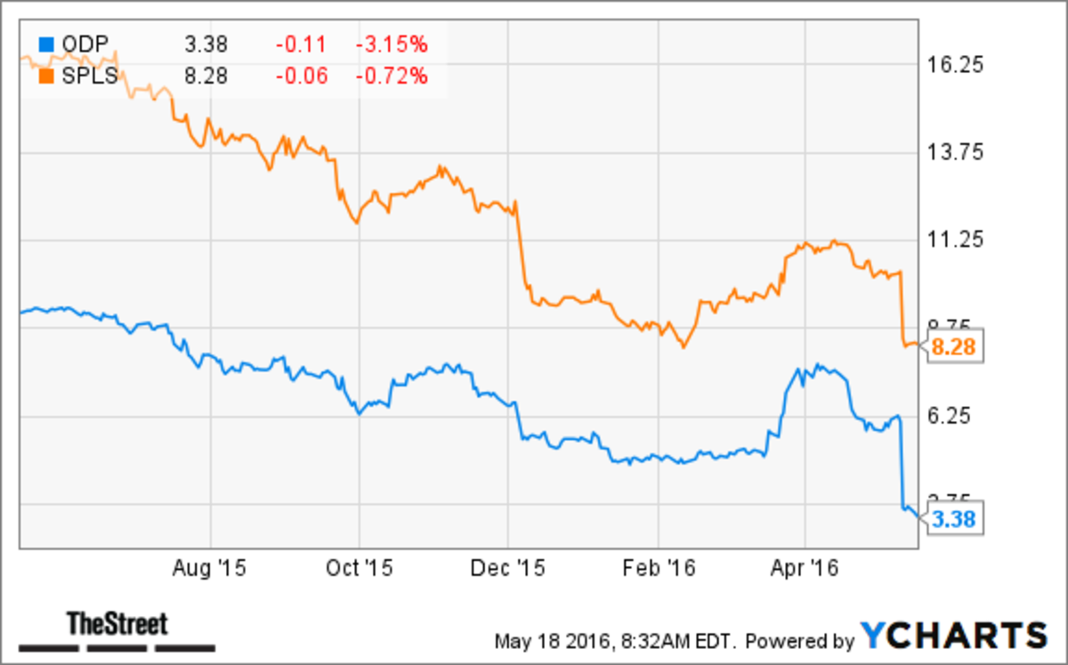 Office Depot and Staples Are Both Doomed Following Failed Merger