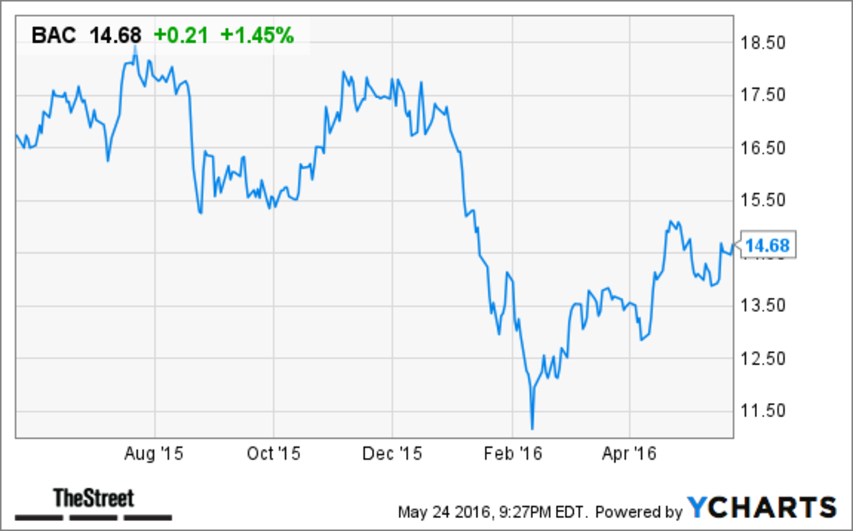 These 5 Dividend Stocks Want to Pay You More Money TheStreet
