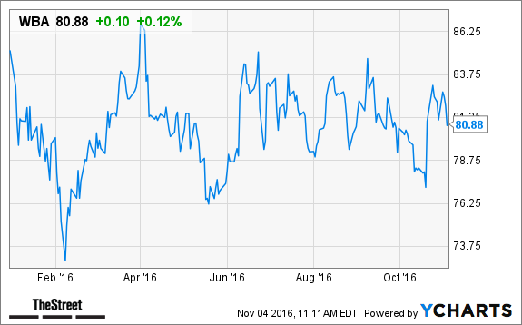 Walgreens Boots Alliance(WBA) 관련 이미지 7