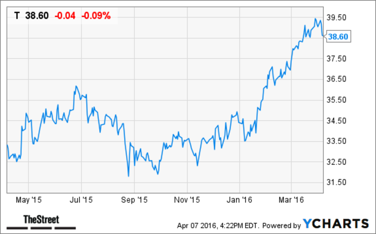 AT&T (T) Stock Price Target Raised at Jefferies TheStreet