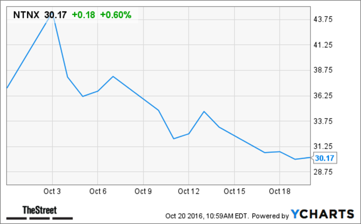 Why You Should Buy Nutanix Stock Before Its IPO Quiet Period Expires