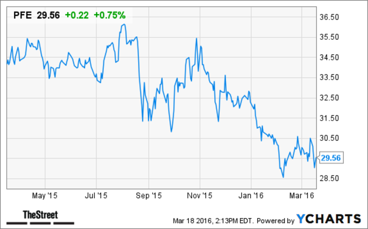 current interest rates personal loans