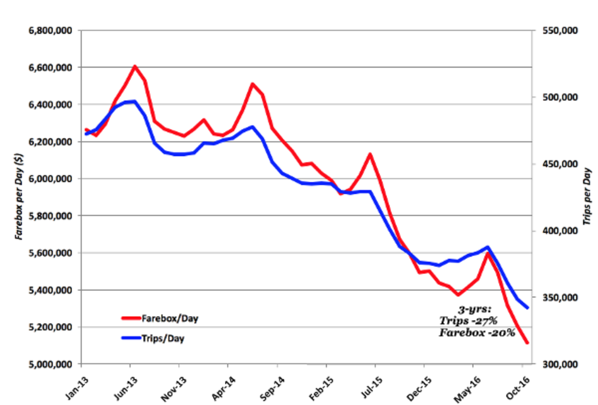 Taxi Medallion Price Chart