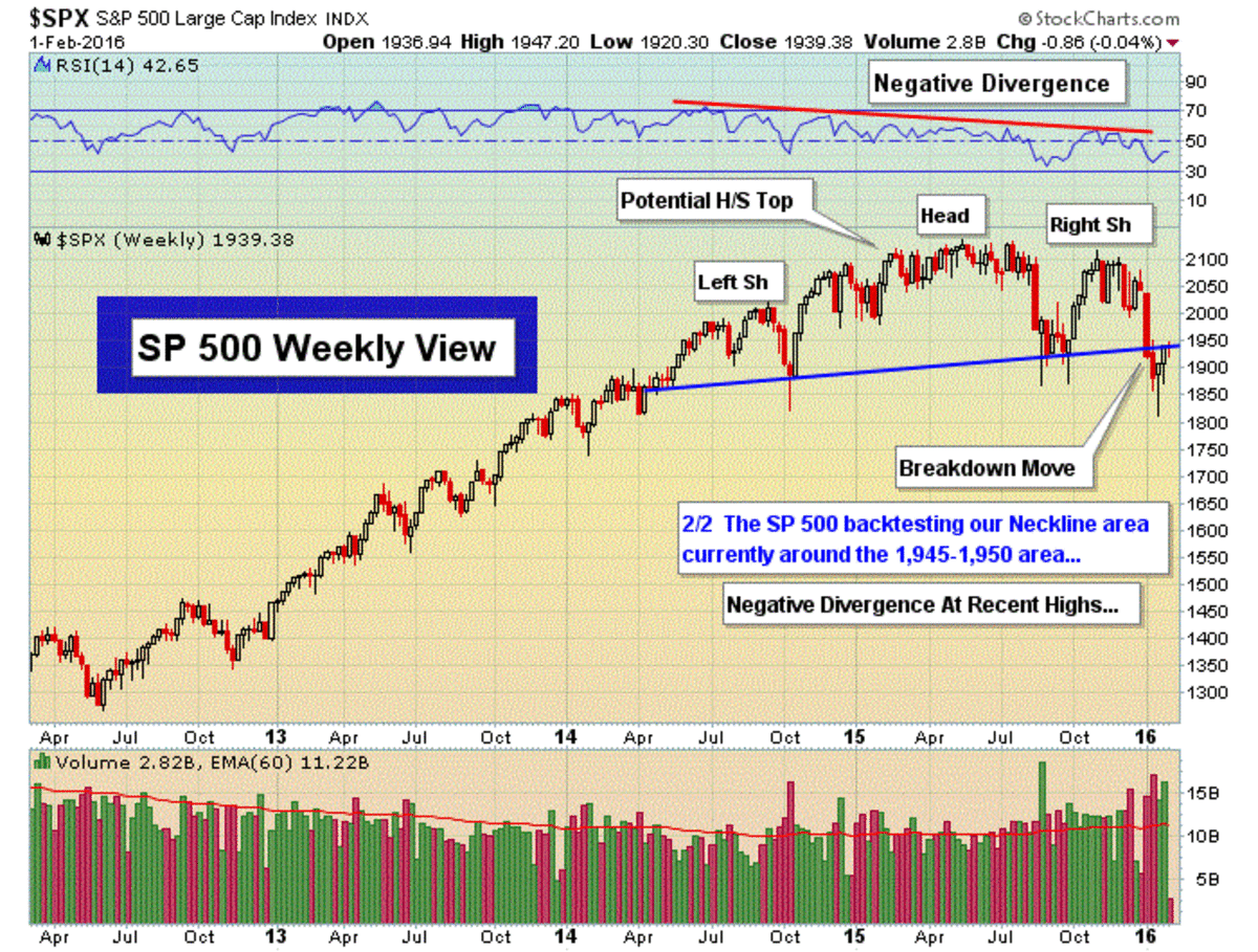 If the S&P 500 Fails to Break This Important Level, Stocks Will Move