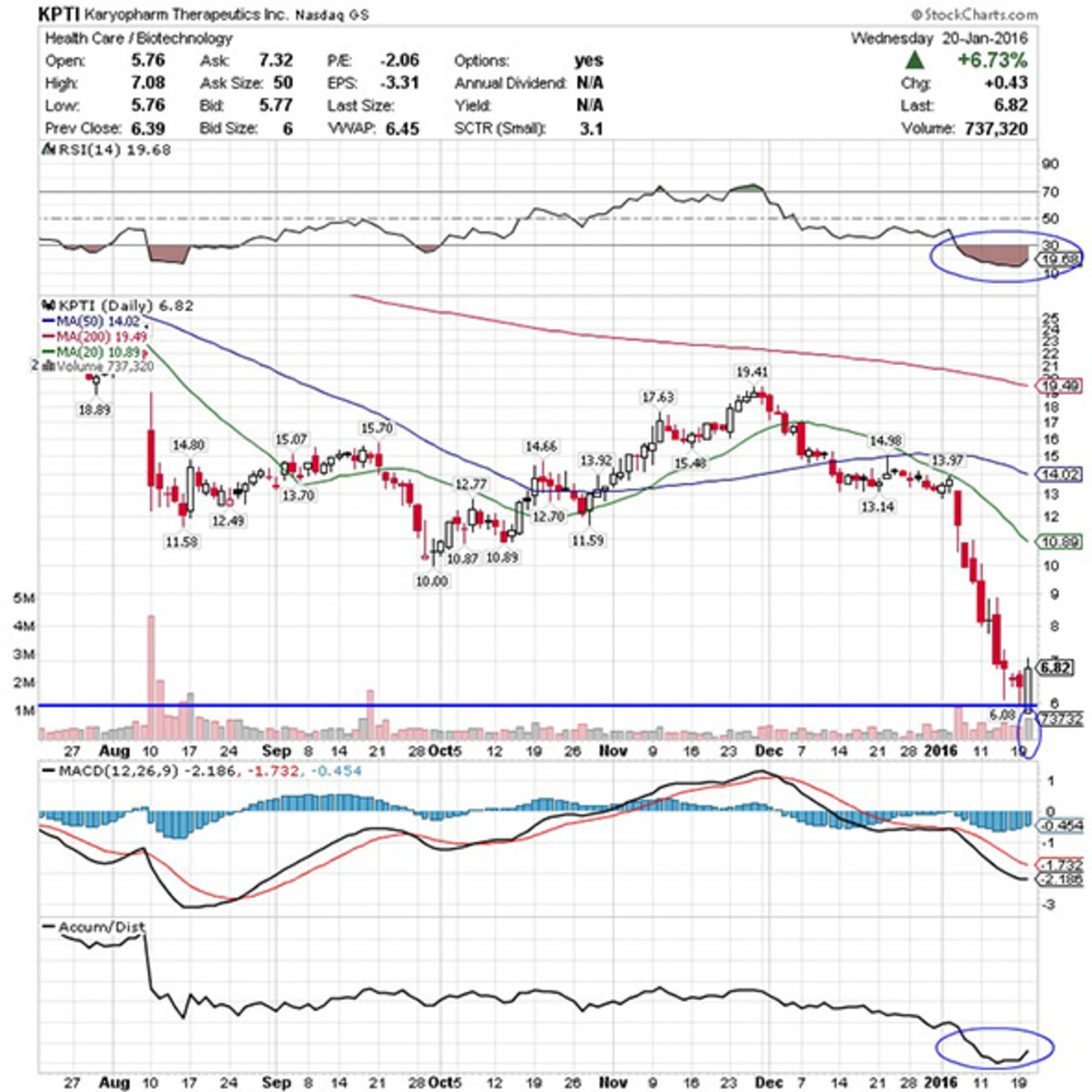 Tkai Stock Chart