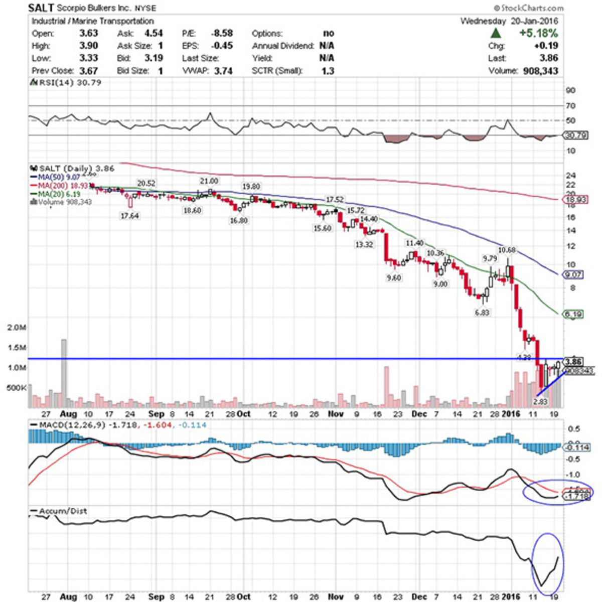 Tkai Stock Chart