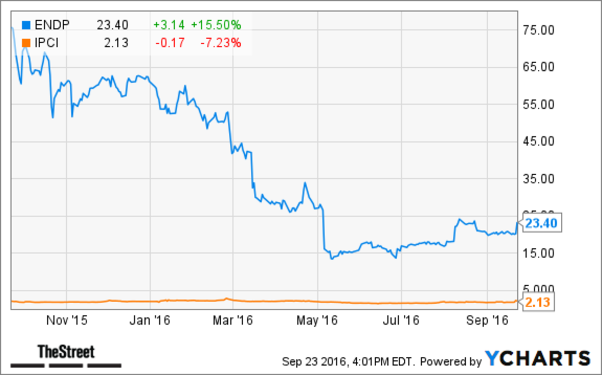 Changes at the Top for Endo Could Benefit Its Smaller Partners TheStreet