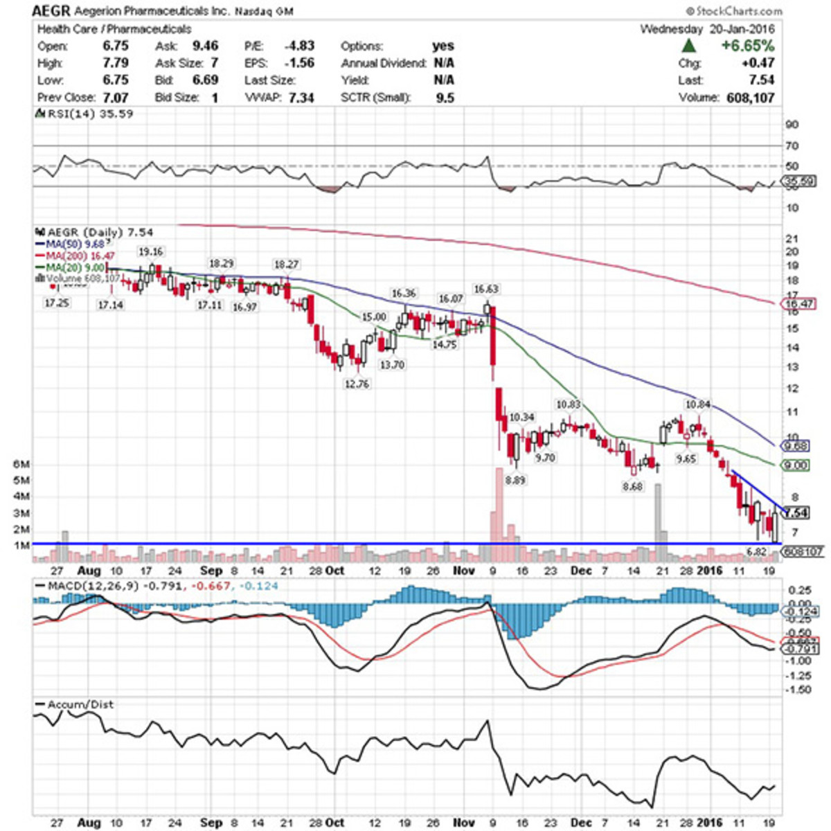 Tkai Stock Chart