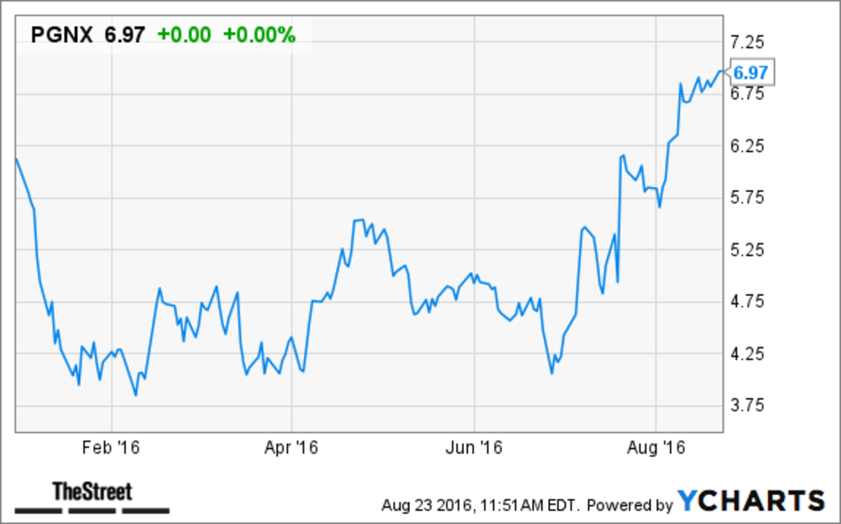 Harry Boxer S Charts Of The Day