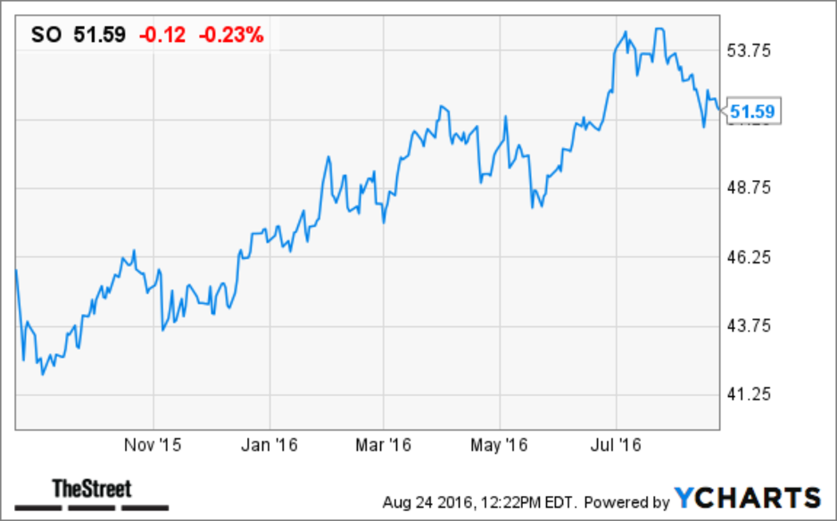 The 7 Best Utility Stocks for Safe Retirement TheStreet