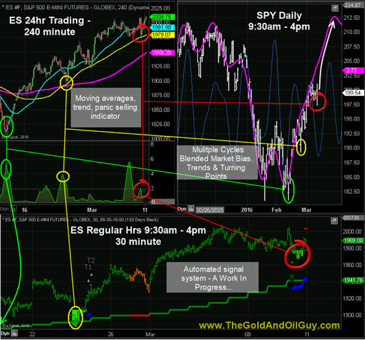 Explaining How You Can Predict Stock Movements With This One, Huge