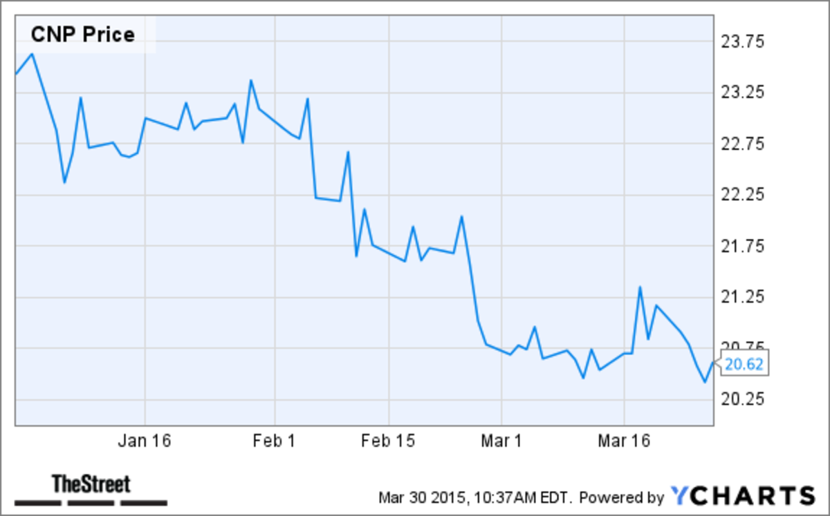 7 Utilities Stocks With High Dividends That You Should Buy Now TheStreet