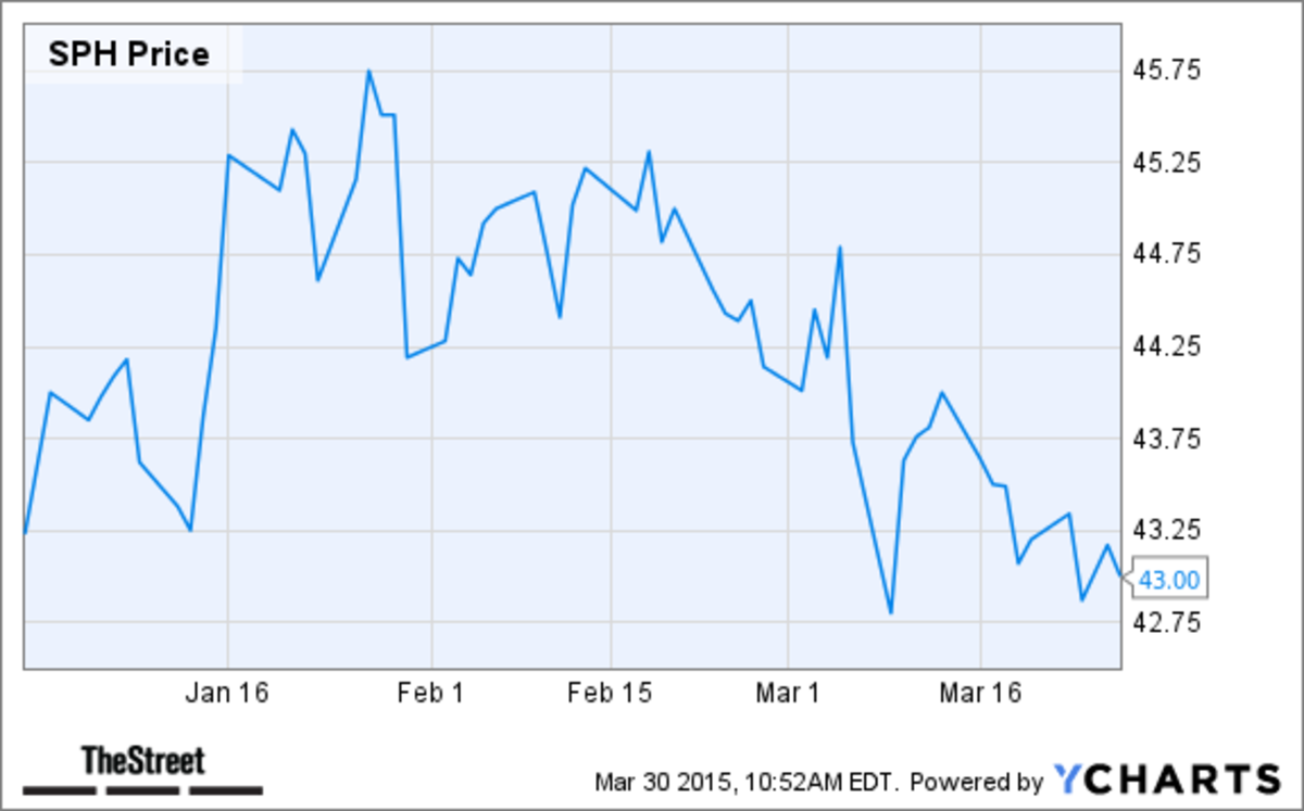 7 Utilities Stocks With High Dividends That You Should Buy Now TheStreet