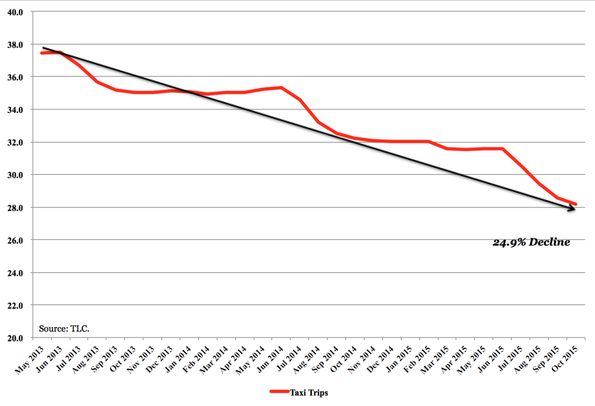 Nyc Taxi Medallion Price Chart