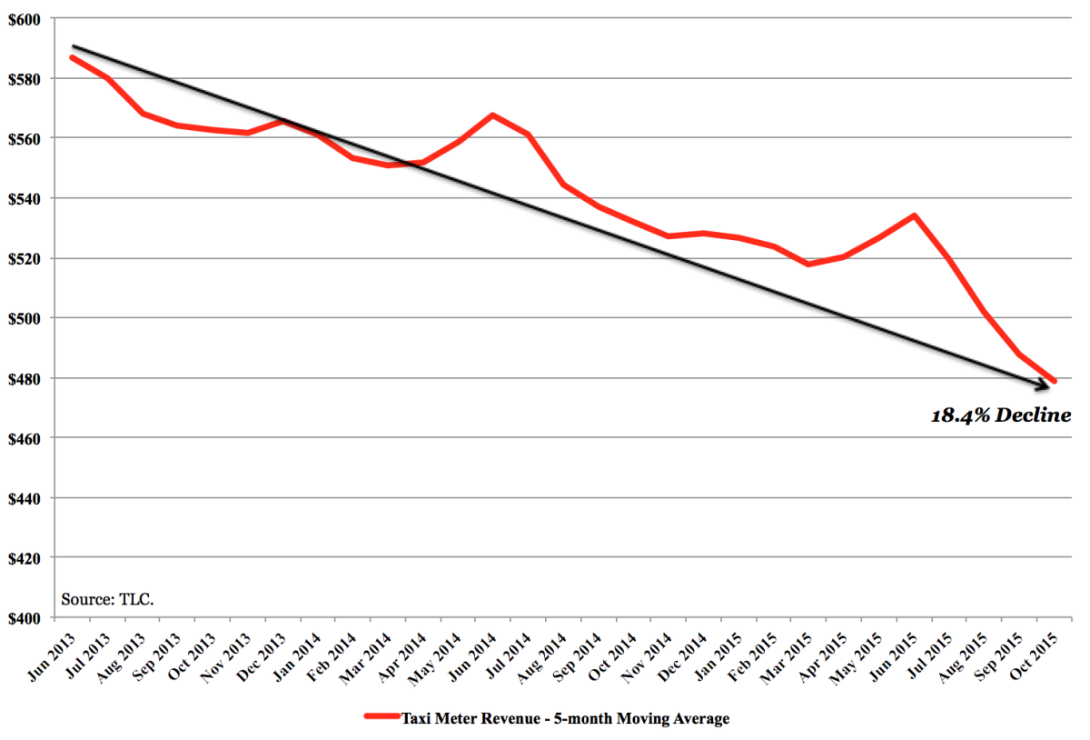 Nyc Taxi Medallion Price Chart