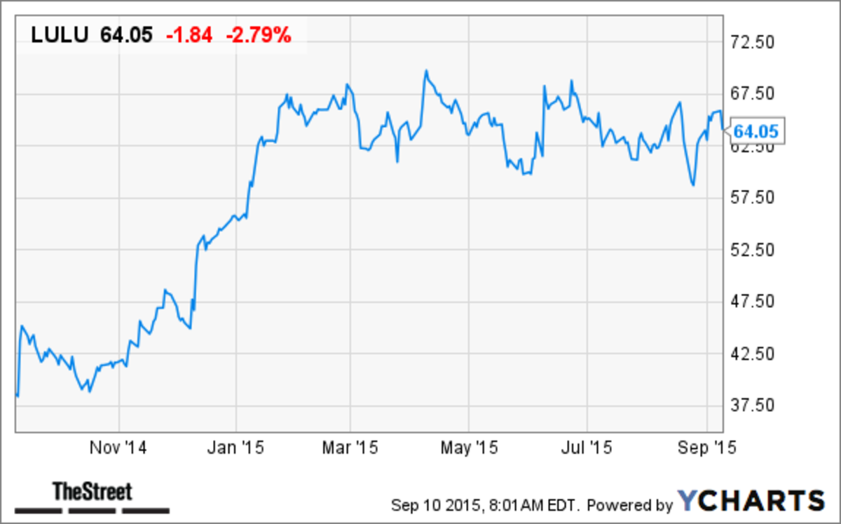 lulu revenue history search