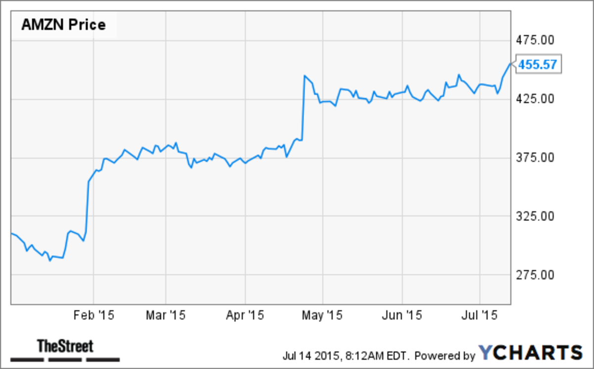 Stanley Picks 11 Stocks to Experience Earnings 'Catalysts