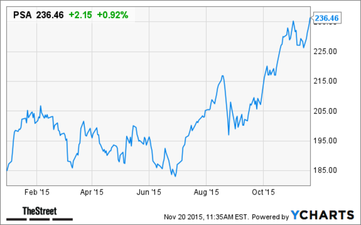 4 HighDividend REITs That Will Thrive Even After the Fed Raises Rates