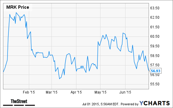 10 Worst Health Care Stocks in the S&P 500 TheStreet