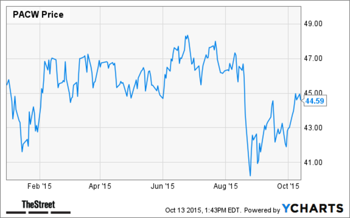 8 Best LargeCap Financial Services Stocks to Buy TheStreet