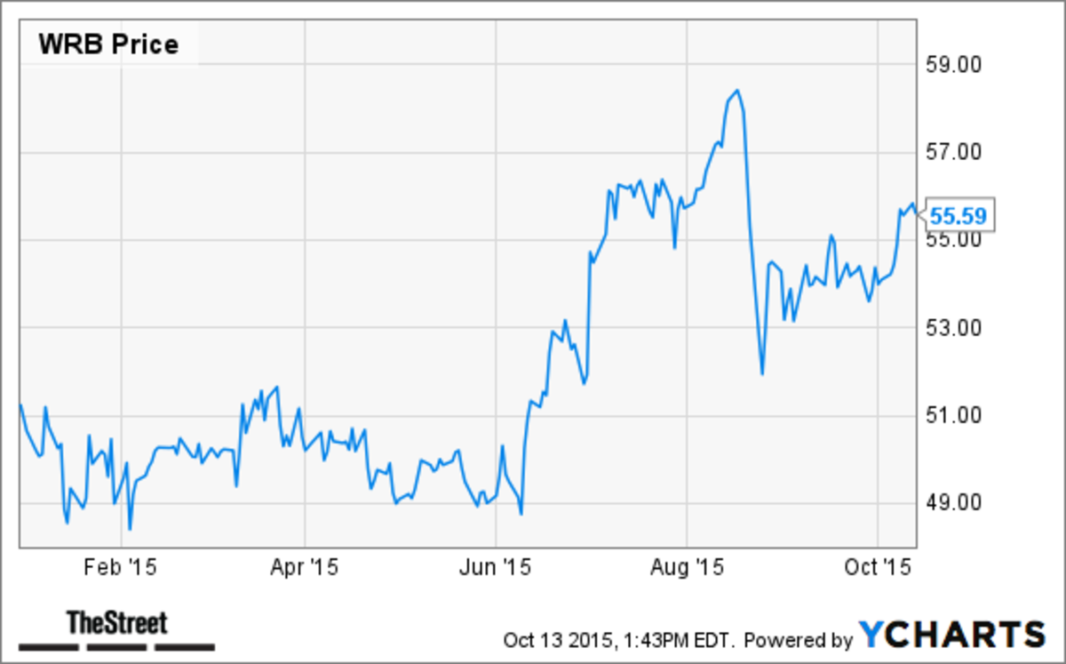8 Best LargeCap Financial Services Stocks to Buy TheStreet