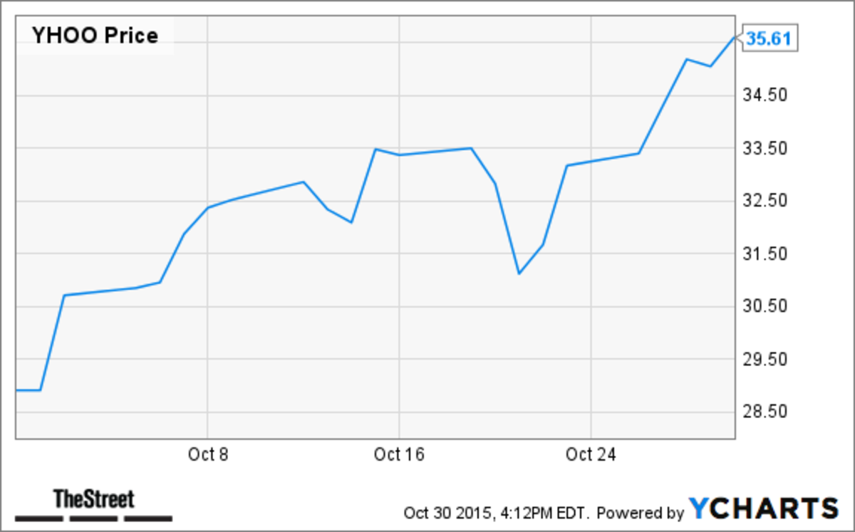 The 10 Best S&P 500 Stocks in October TheStreet