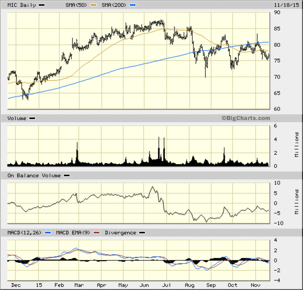 Is Macquarie (MIC) Stock's Infrastructure Crumbling? TheStreet
