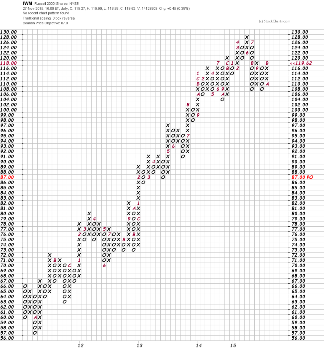SmallCap Stocks Poised for Big Gains TheStreet