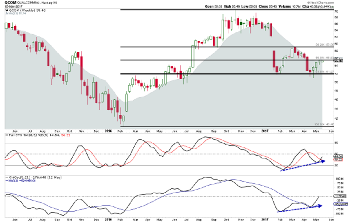 Tim Collins Stock Charts