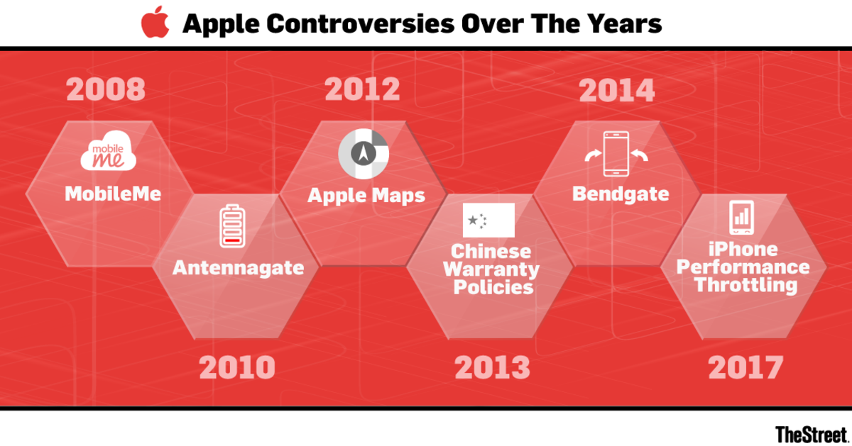 apple scandal case study
