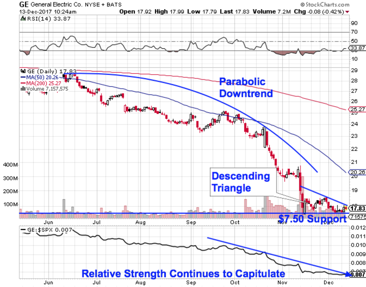 Ge Stock 20 Year Chart