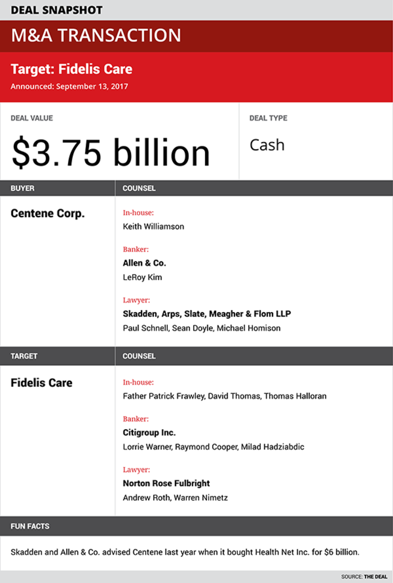 Queens-based Fidelis Care acquired for $3.75 billion by Medicaid giant  Centene