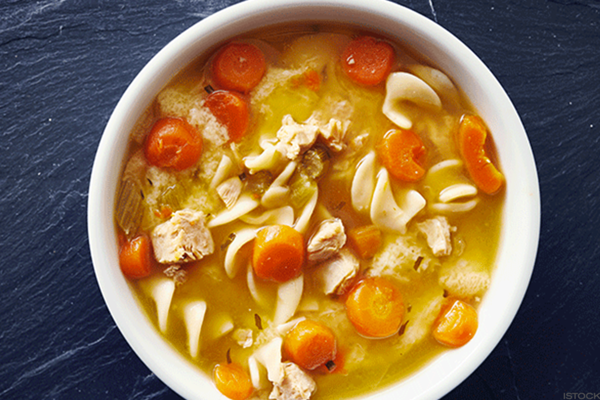 Campbell Soup Results Are 'Mmm, Mmm Bad' as Shares Tank - TheStreet