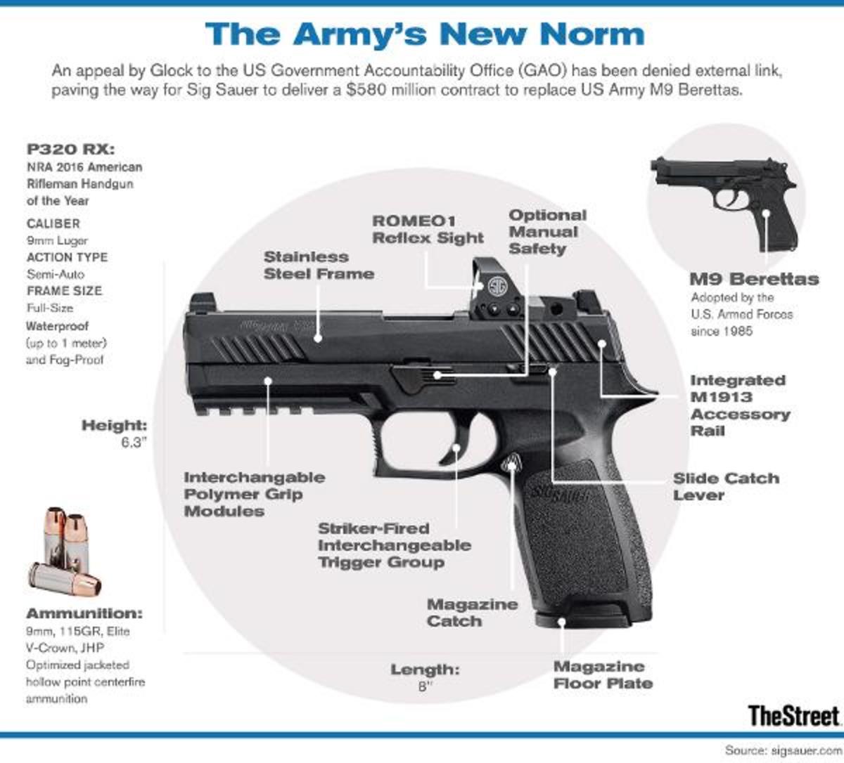 This Is the New Army Standard Issue Pistol, Just So You Know