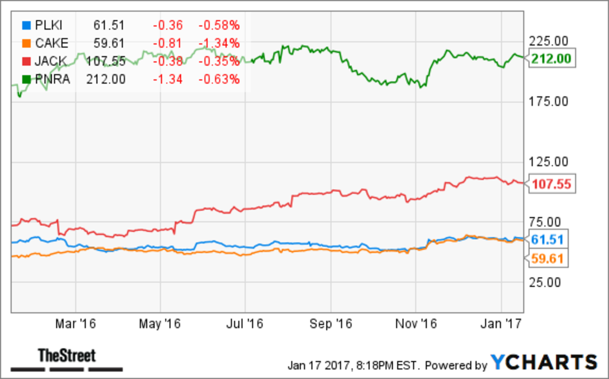 Plki Stock Chart