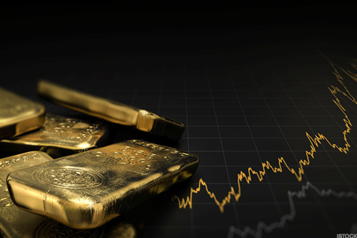 wisdom of investing money in gold
