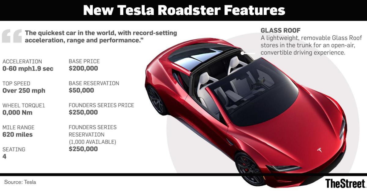 5 Biggest Takeaways From Tesla S Semi Truck And Roadster
